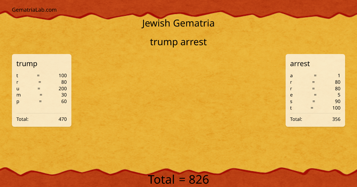trump arrest in jewish Gematria